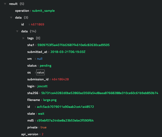 Sample output of the Submit Sample operation