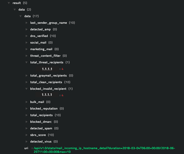 Sample output of the  Query-based Report of type User Details operation