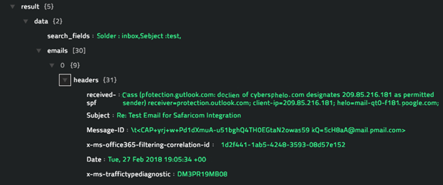 Sample output of the Search Email operation