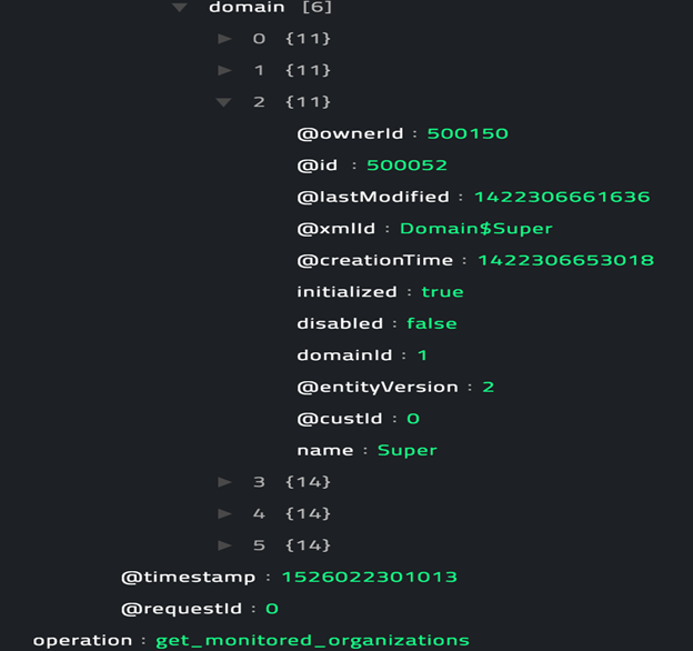 Sample output of the List Monitored Organizations operation
