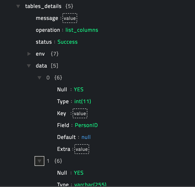 Sample output of the List Columns operation