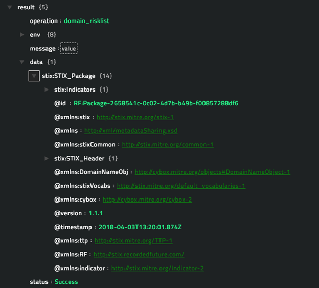 Sample output of the Get Domain Risk List operation