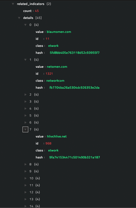Sample output of the Get Related IOCs operation