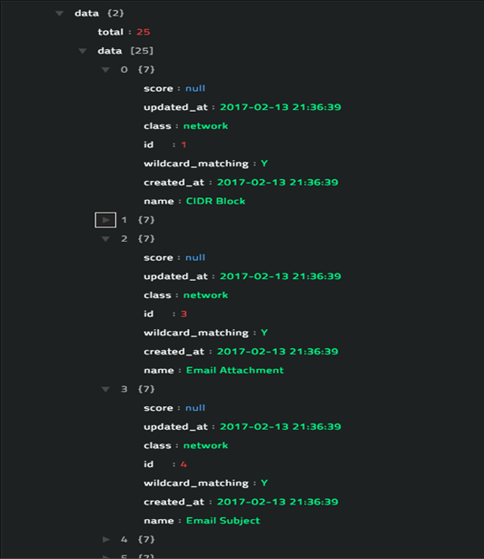 Sample output of the Get Indicator Types operation