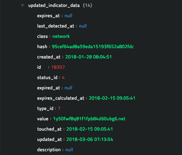 Sample output of the Update Indicator Status operation