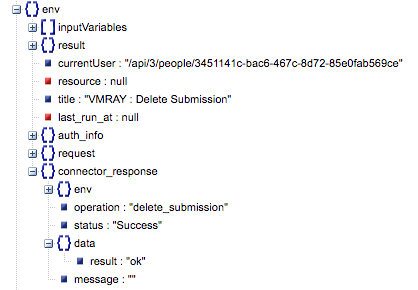 Sample output of the Delete Submission operation