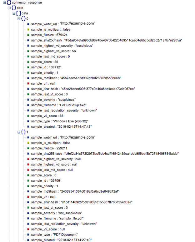 Sample output of the Get Samples operation