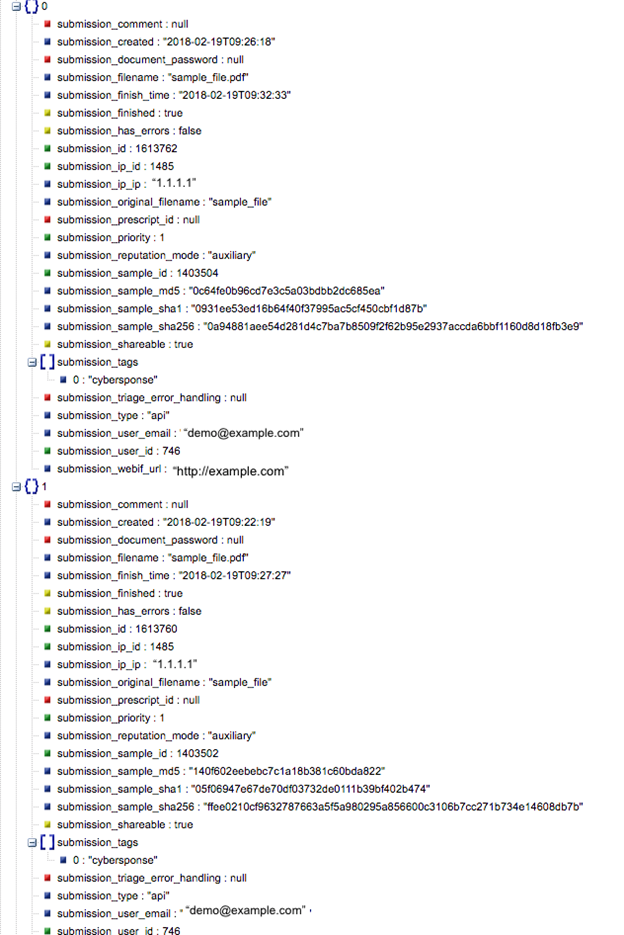 Sample output of the Get Submissions operation