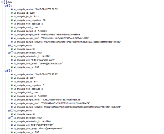 Sample output of the Get Metadefender Analysis operation