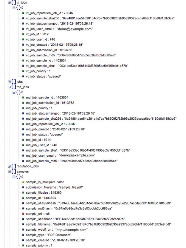 Sample output of the Submit Sample operation
