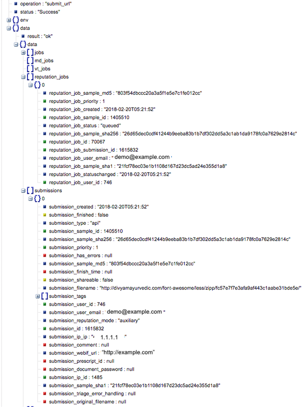 Sample output of the Submit URL operation