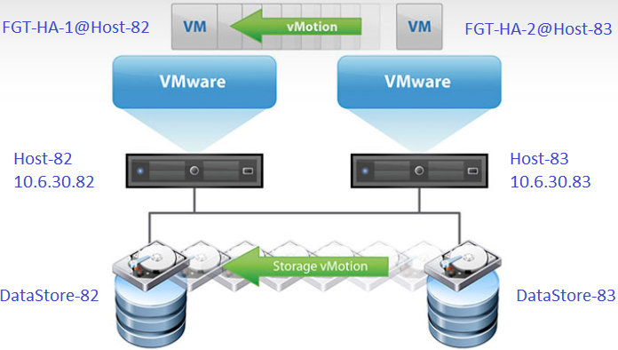 Increase datastore vmware