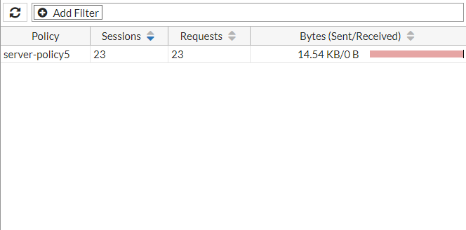 Sessions | FortiWeb 7.0.7 | Fortinet Document Library