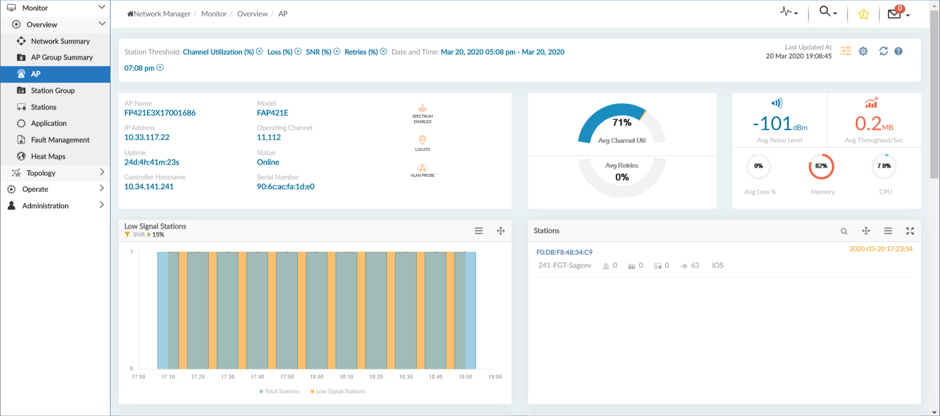 The Access Points dashboard.