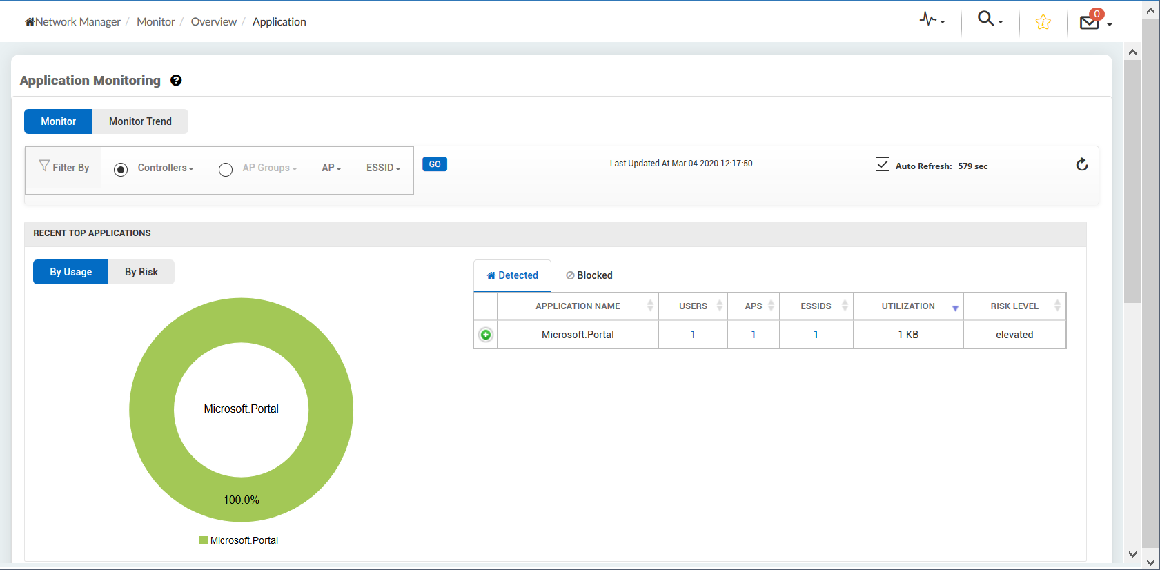 Application Monitoring The Application Monitoring dashboard.