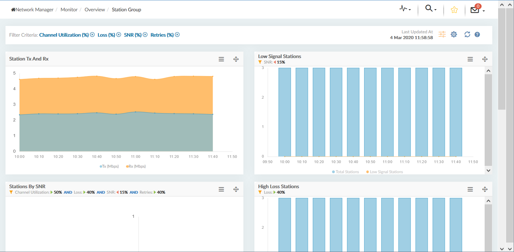 Station Group The Station Group dashboard.