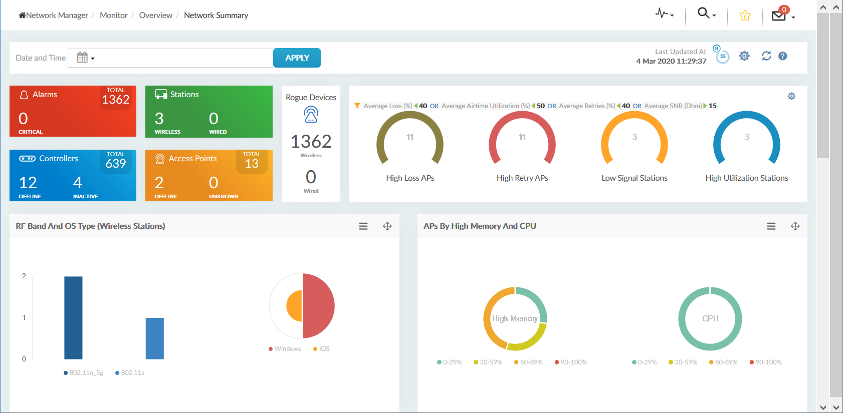 Network Summary The Network Summary dashboard.