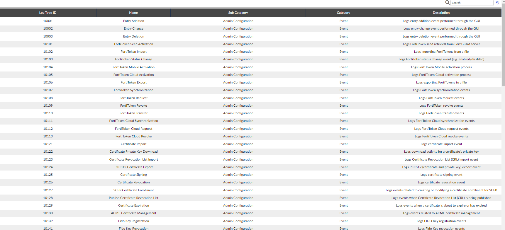 Log access | FortiAuthenticator 6.5.5 | Fortinet Document Library