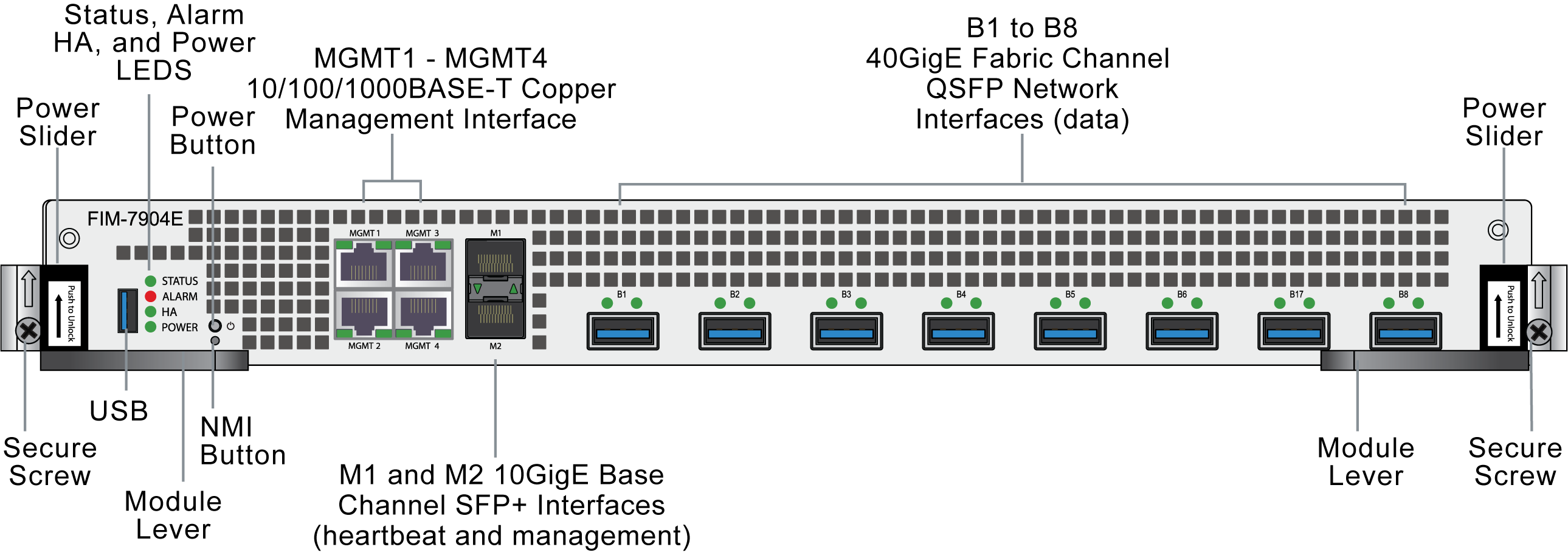 FIM-7904E interface module | FortiGate / FortiOS 7.2.12 | Fortinet ...