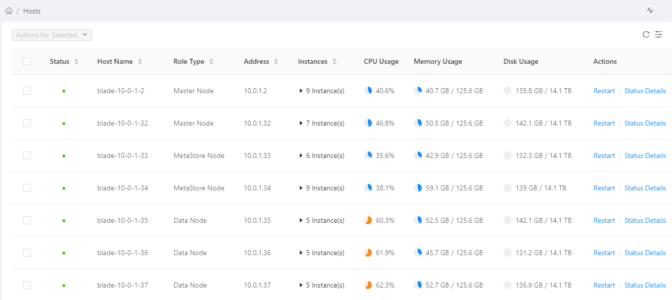 Host management | FortiAnalyzer BigData 7.2.4