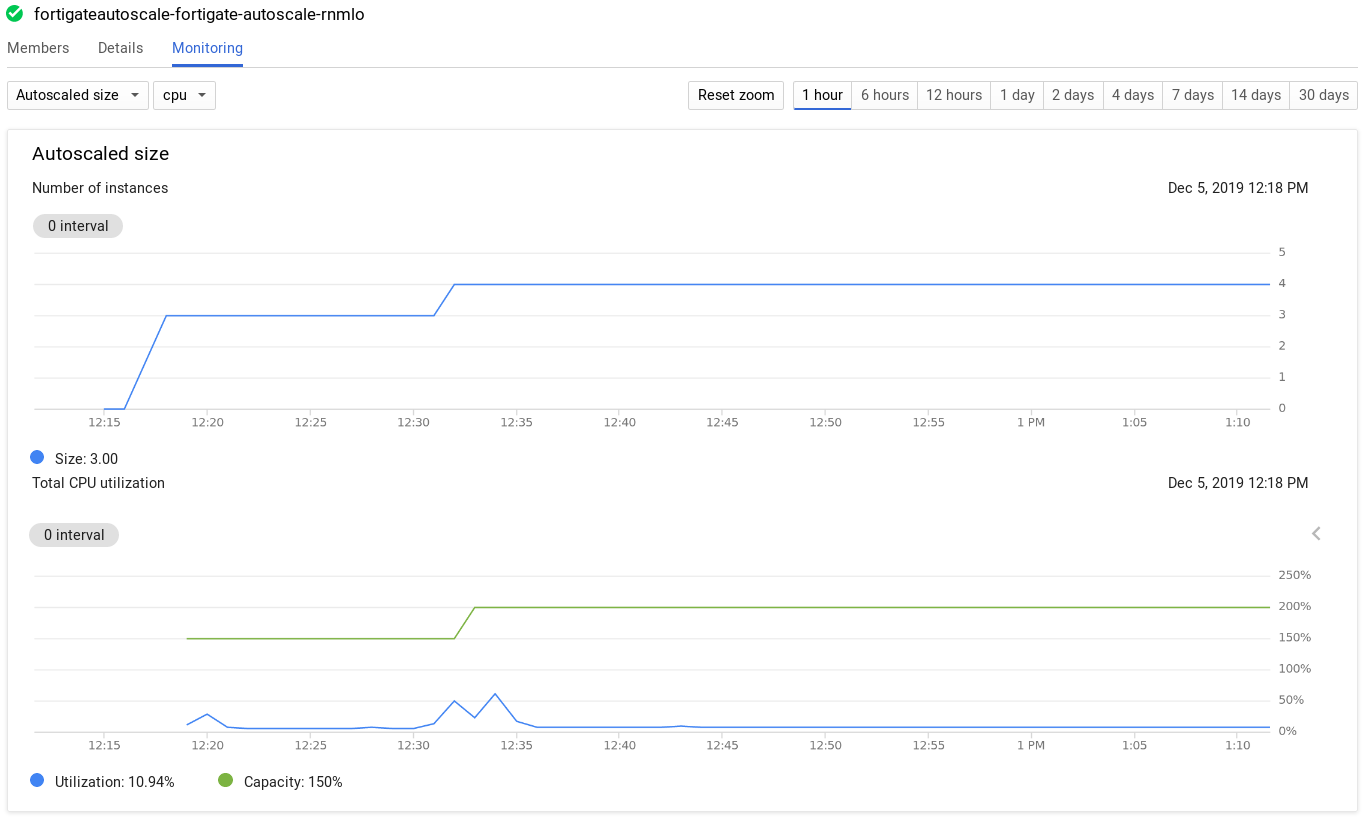 Cluster health data