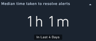 Example of the Time to X widget that displays the median time to resolve alerts