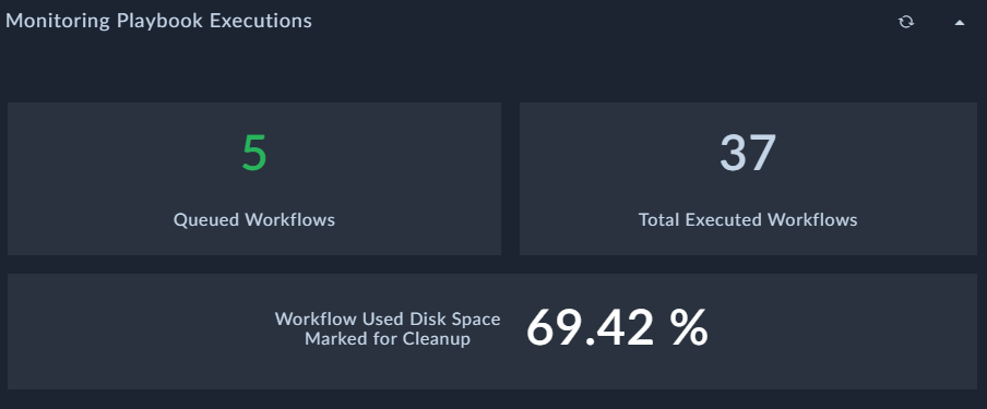 Playbook Execution Monitoring Widget Output