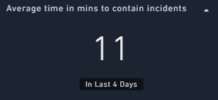 Example of the Aggregate Functions widget that displays the mean time to contain an incident