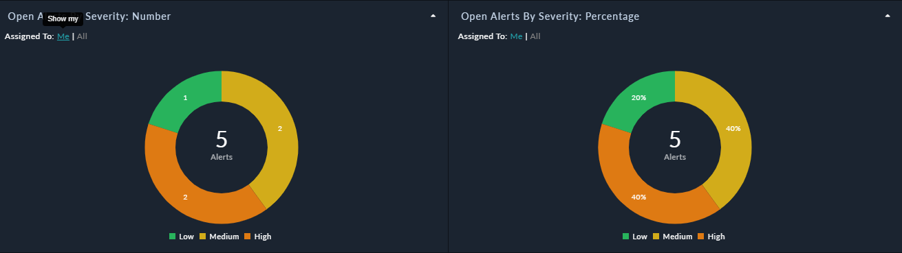 Chart widget output in Dashboard