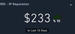 Example of ROI Widget output that displays the dollars saved