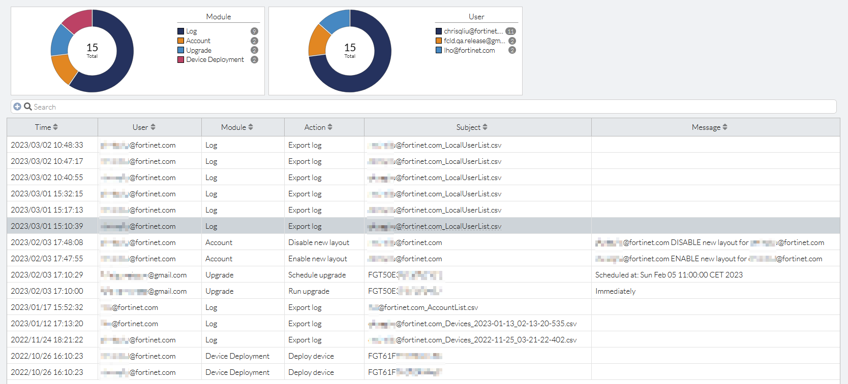 Audit Log | FortiGate Cloud 23.2.0