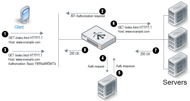 Authentication Policy | FortiADC 7.4.7 | Fortinet Document Library