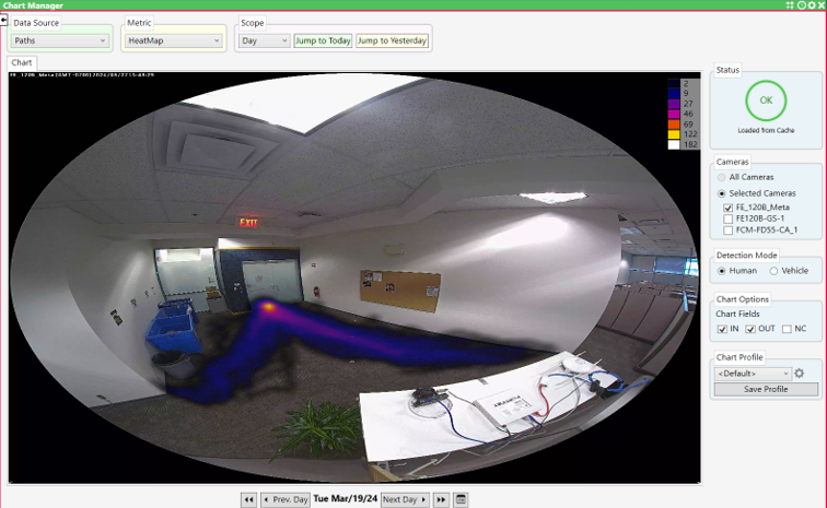 FortiCentral chart manager with heat map showing common movement paths