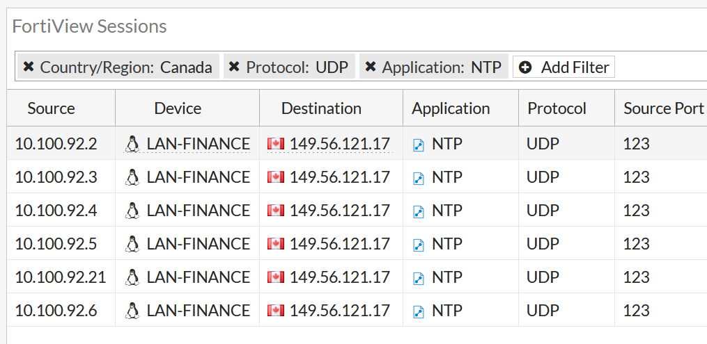 FortiAP Sessions filters
