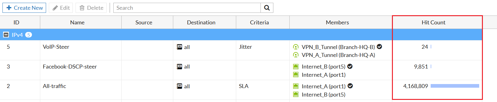 Steered traffic hit count