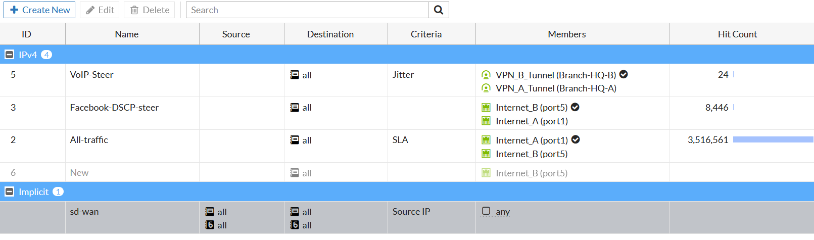 SD-WAN rules configurations