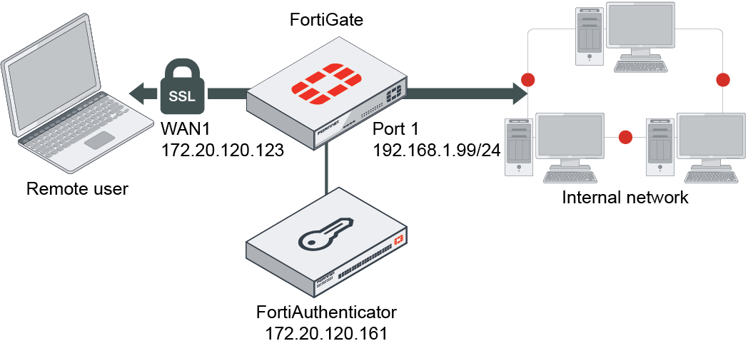 move symantec endpoint protection manager to new server