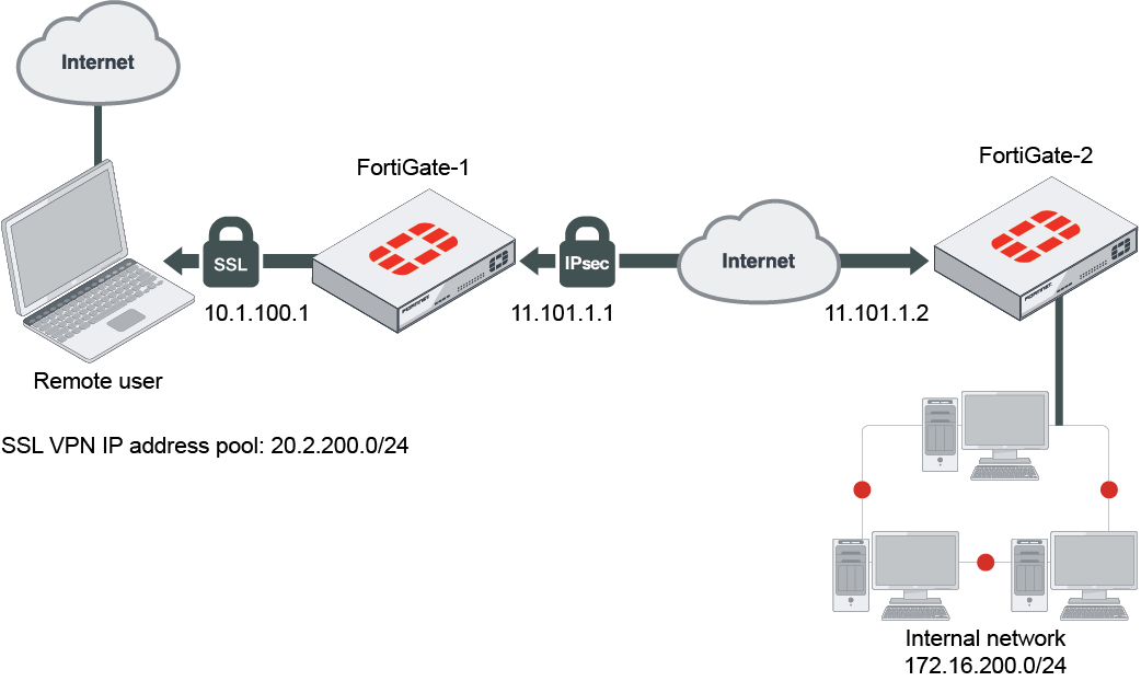 Administration Guide Fortigate Fortios 6 4 0 Fortinet