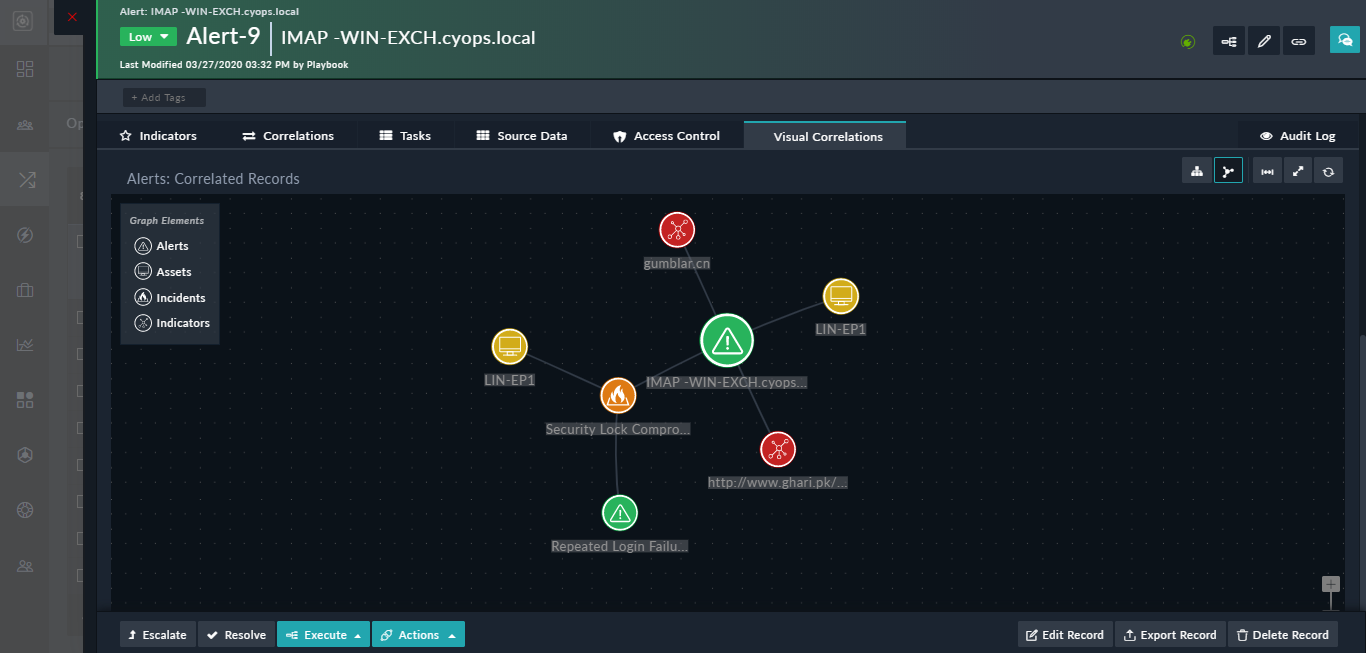 Alerts Detail Record: Display of the configured Visual Correlation Widget in the Hub and Spoke view