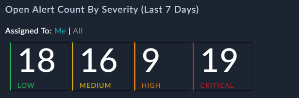 Card Count widget output in Dashboard