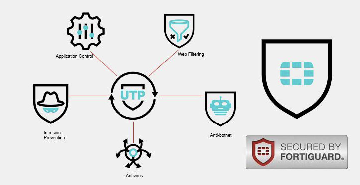 Fortideploy FortiLAN Cloud WLAN Key Features | FortiLAN Cloud 24.2.0 | Fortinet ...
