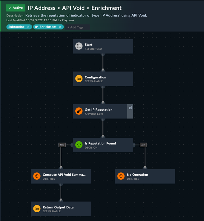 Building your own connector FortiSOAR 7.5.0 Document Library