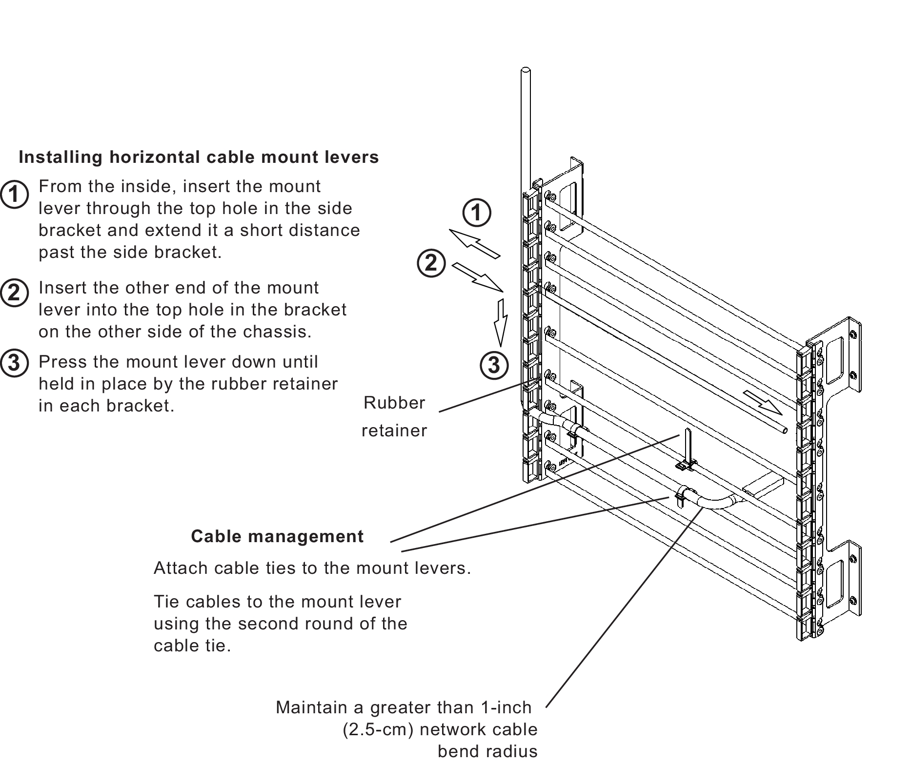 Cable bracket kit FortiGate7000
