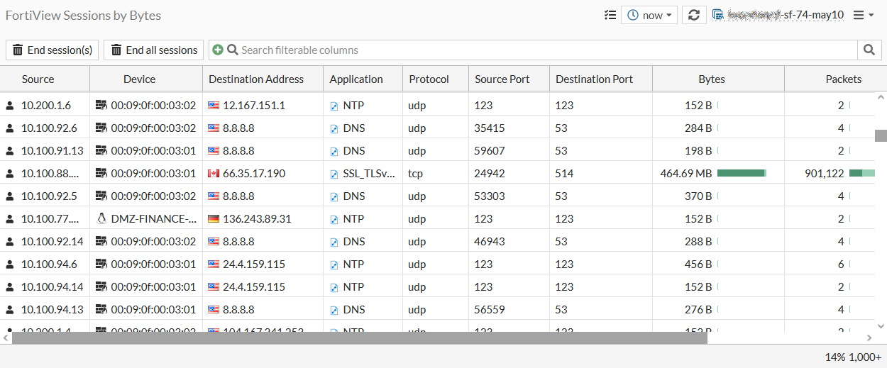 FortiAP Sessions dashboard
