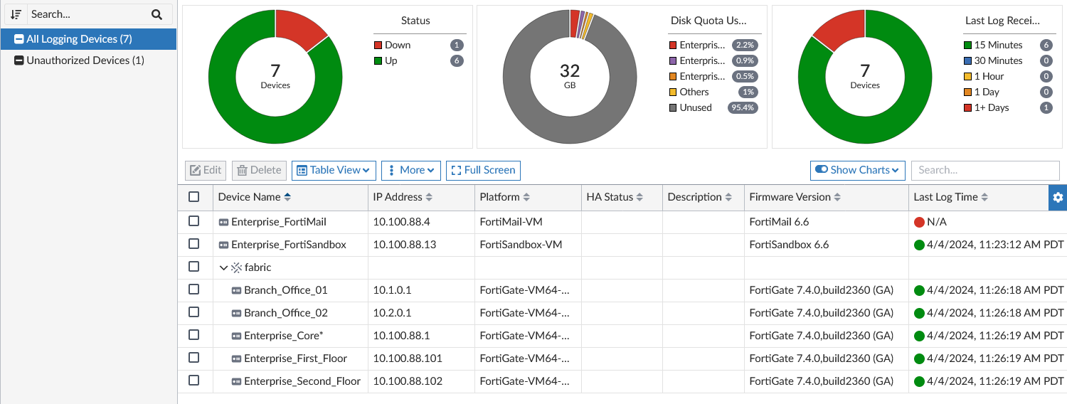 Device Manager | FortiAnalyzer 7.4.7 | Fortinet Document Library