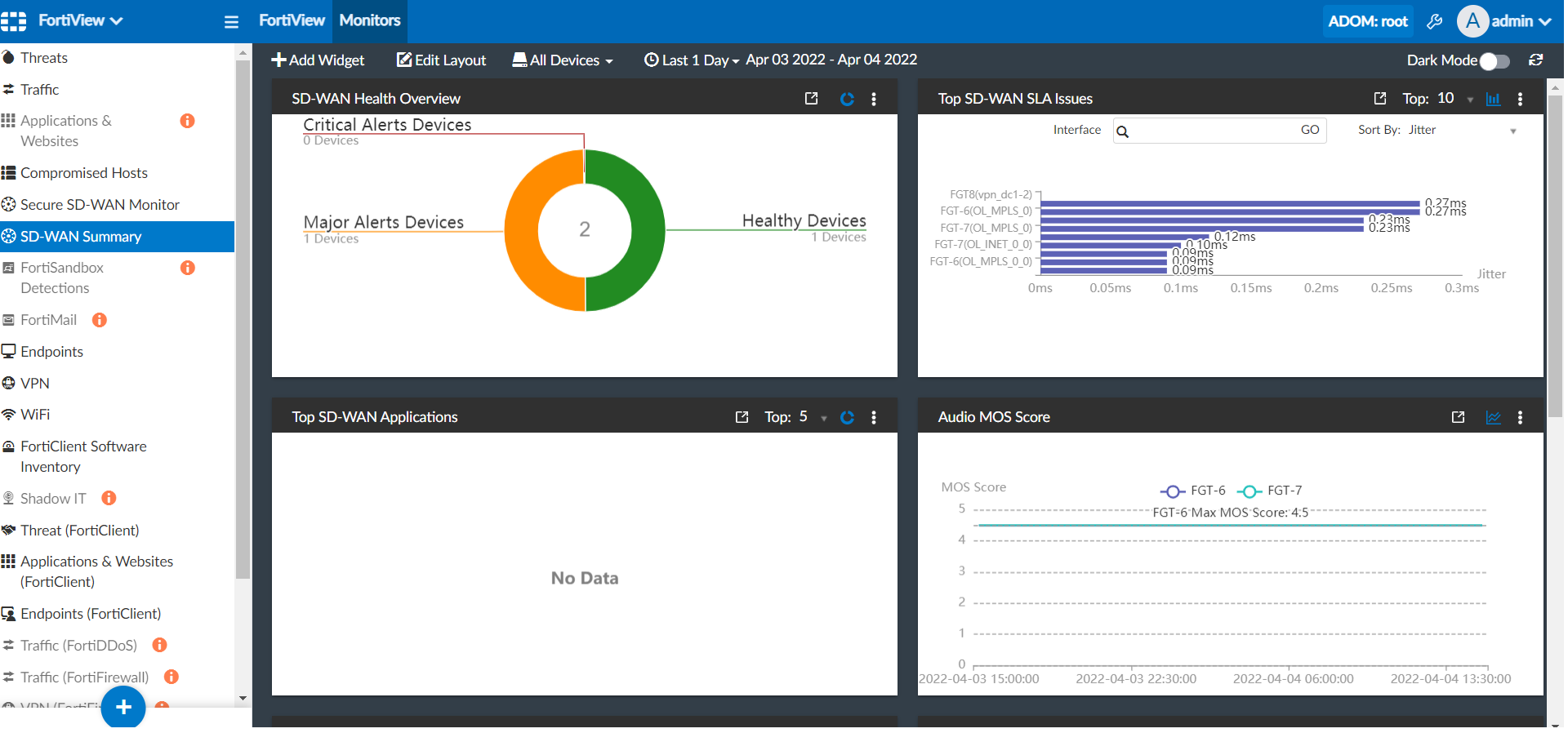 Sdwan Graph SD-WAN New Features | FortiGate / FortiOS 7.2.0 | Fortinet ...