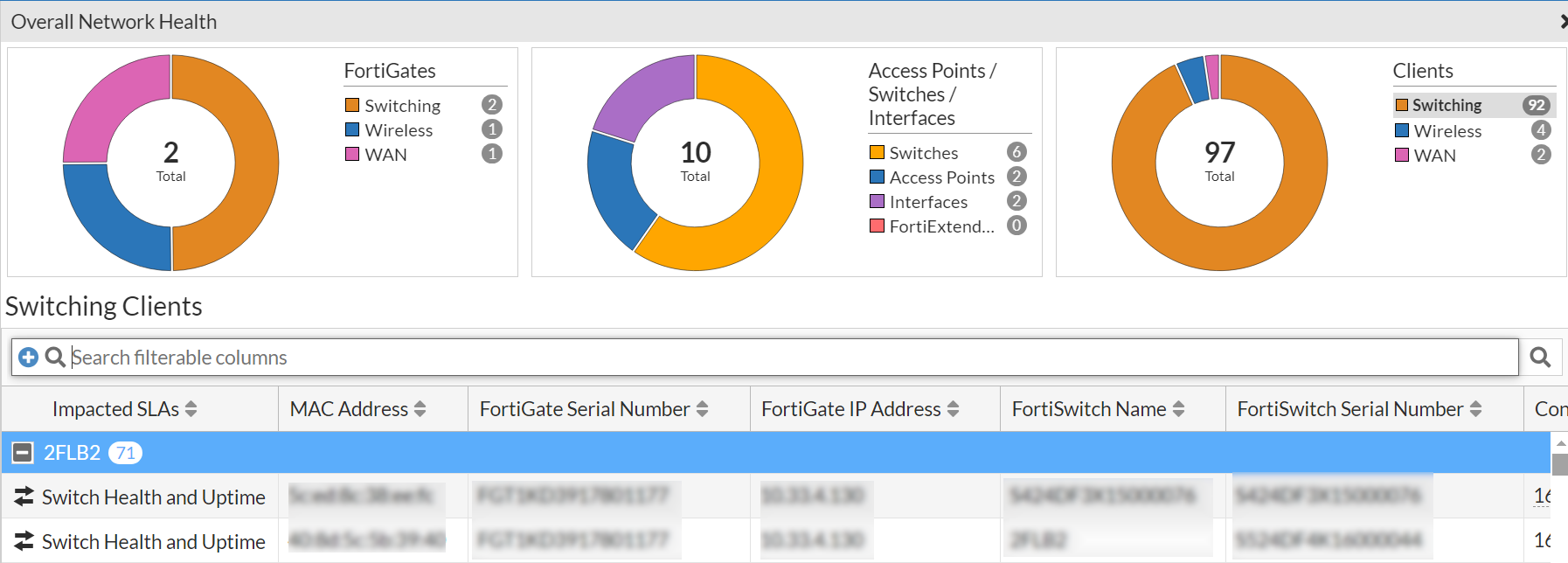 Overall Network Health | FortiAIOps 2.0.1 | Fortinet Document Library