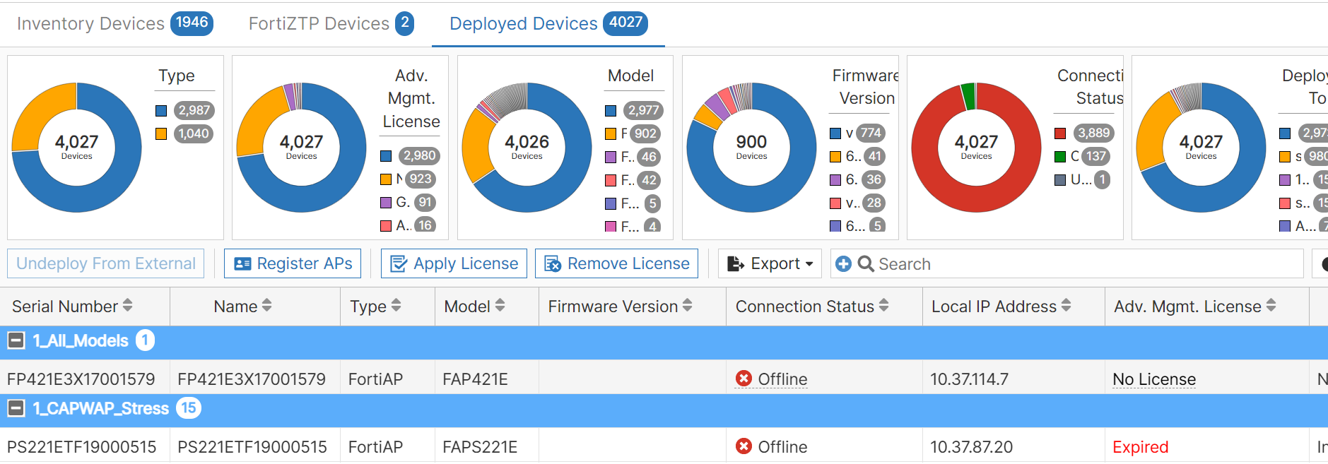 User Interface Overview FortiLAN Cloud 23.1.0