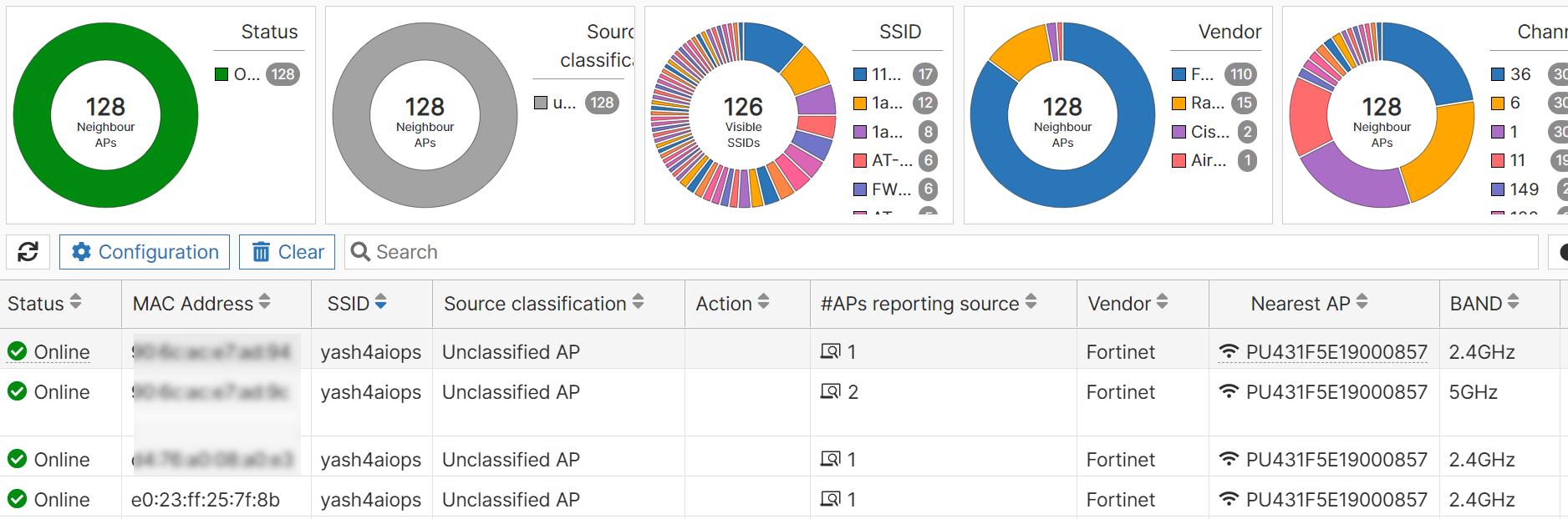 Monitoring | FortiLAN Cloud 23.1.0 | Fortinet Document Library