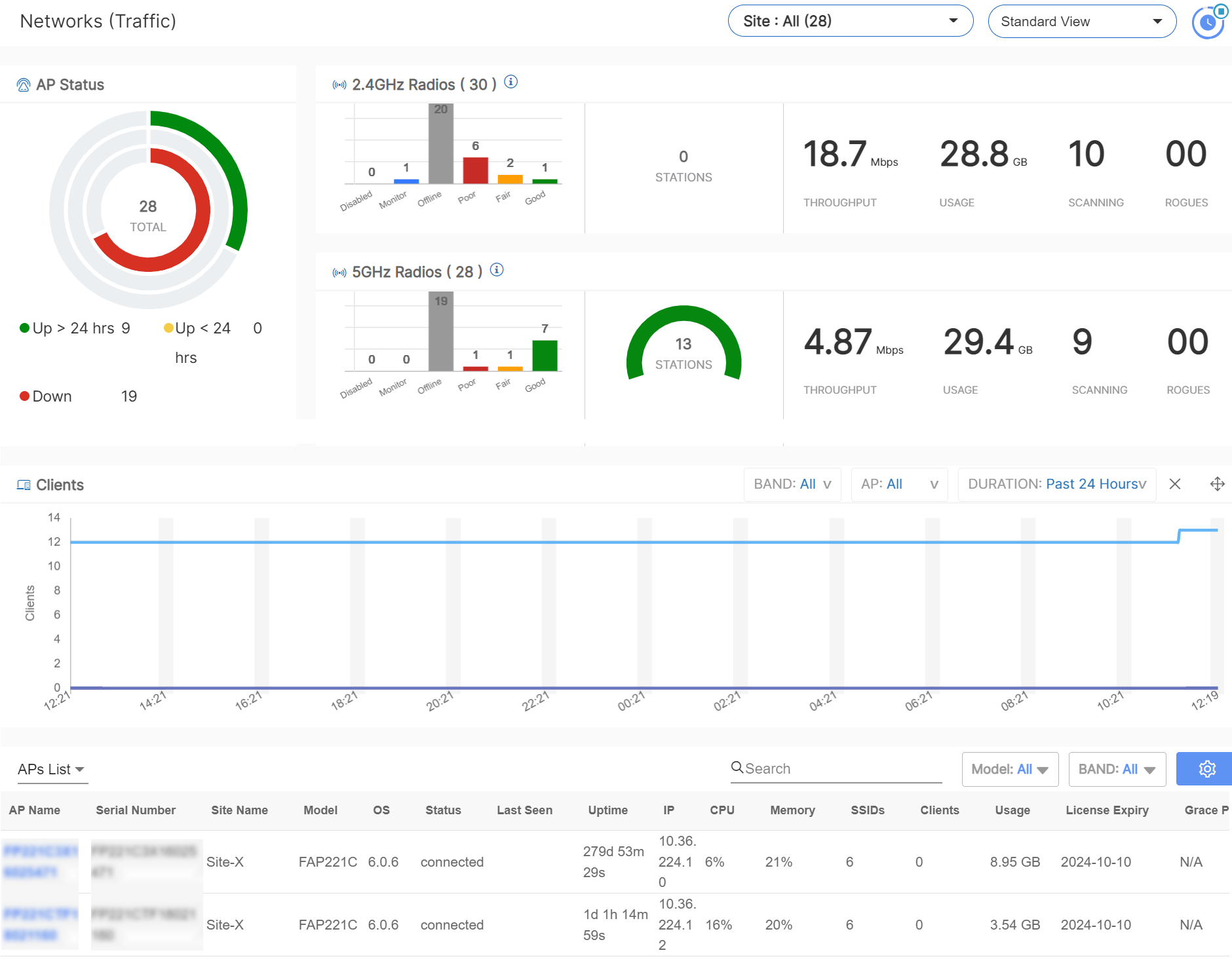 Monitoring | FortiLAN Cloud 23.1.0 | Fortinet Document Library